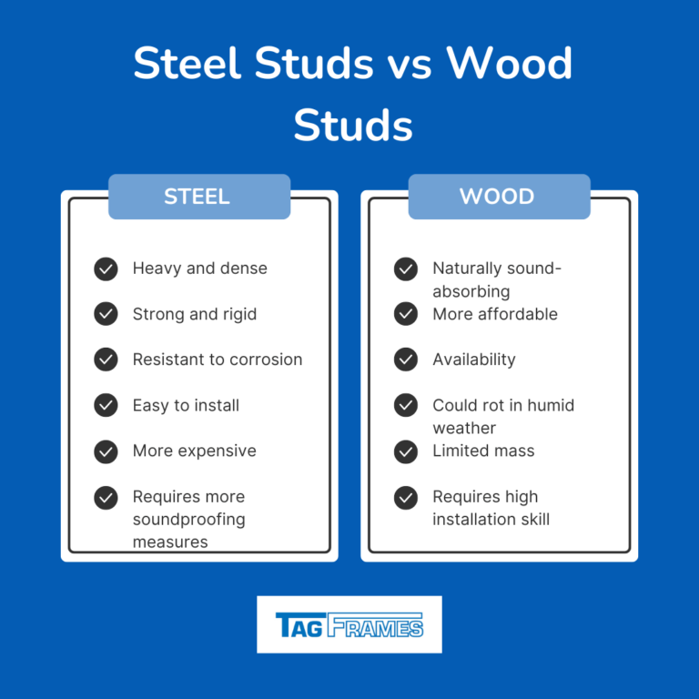 steel studs vs wood studs, steel wall frames, steel wall framing, soundproofing in steel wall frames